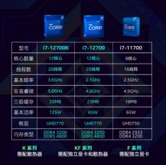 英特尔（Intel）12代 酷睿 i7-12700 台式机CPU处理器 12核20线程