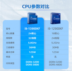 英特尔(Intel) i9-13900KF 13代 酷睿 处理器 24核32线程 台式机CPU