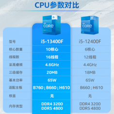英特尔(Intel) i5-13400F 13代 酷睿 处理器 10核16线程 台式机CPU 需加独立显卡