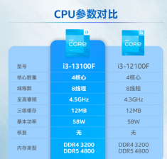 英特尔(Intel) i3-13100F 13代 酷睿 处理器 4核8线程 台式机CPU 需加独立显卡
