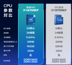 英特尔(Intel) i7-14700KF 酷睿14代 处理器 20核28线程